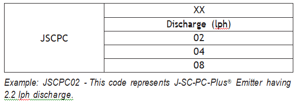 PC Dripper ordering specifications