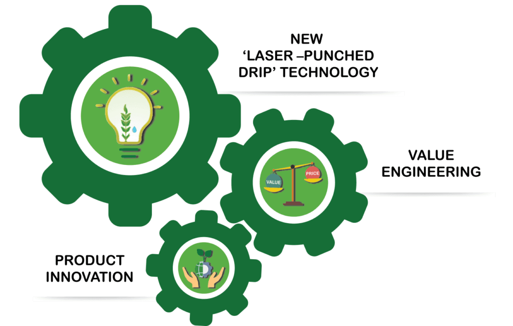 Three gears — Laser-Punched Drip Technology, Value Engineering, Product Innovation