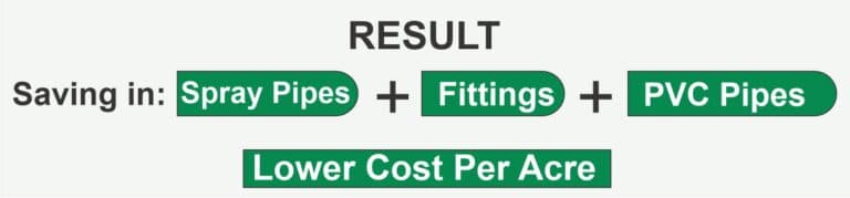 Result of saving