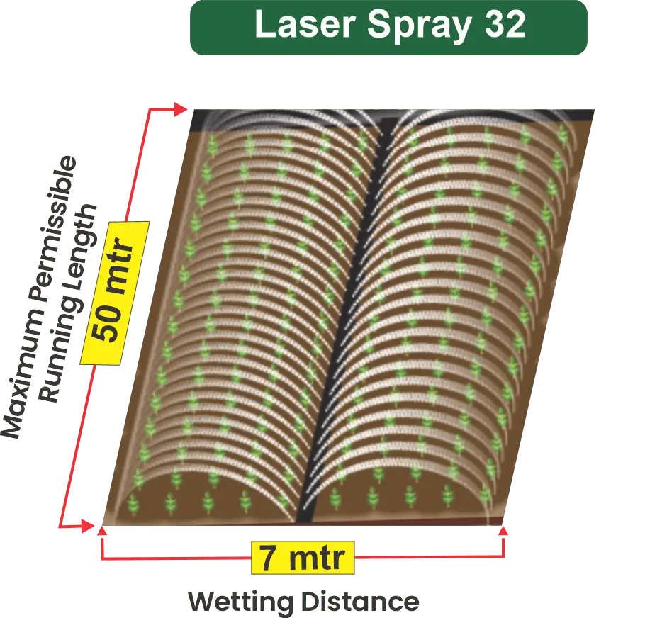 Laser Spray 32 MM