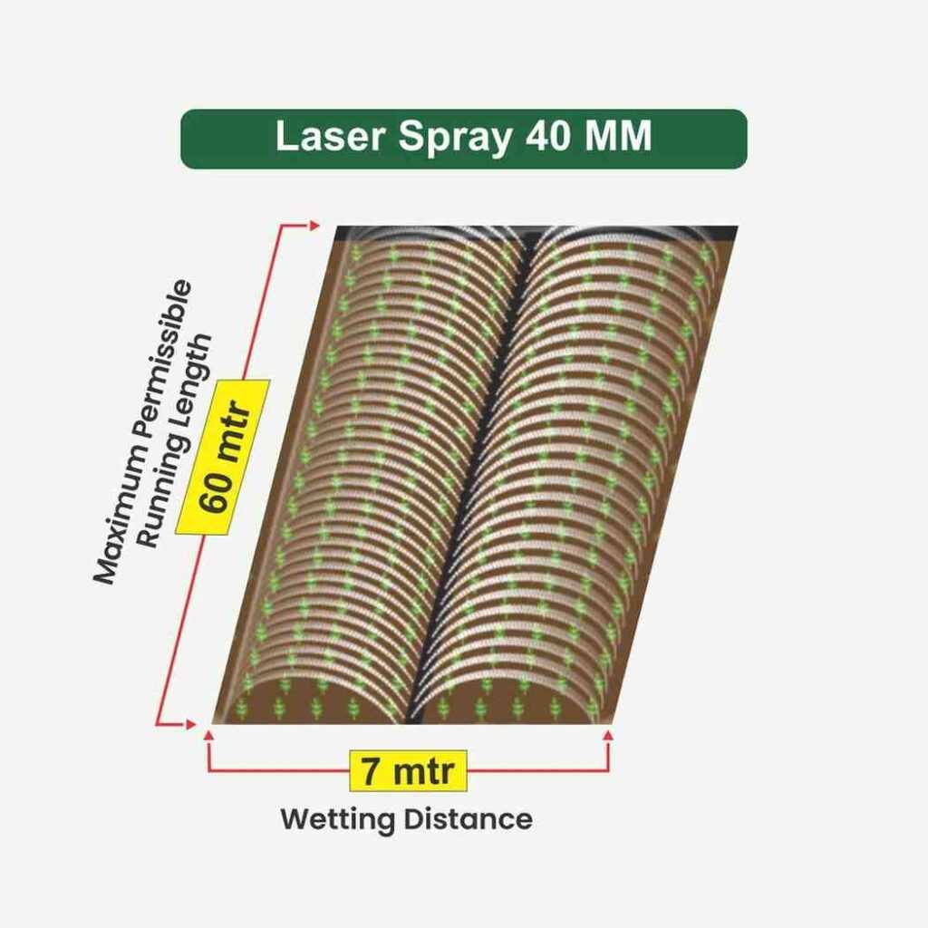 Laser Spray 40 MM